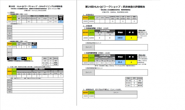 第29回HLA-QCワークショップ(2025) 評価報告