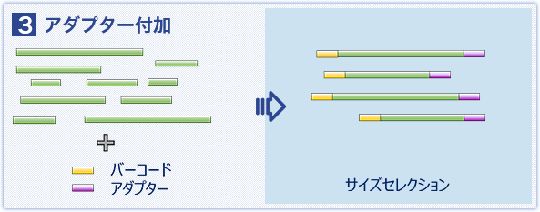 アダプター付加