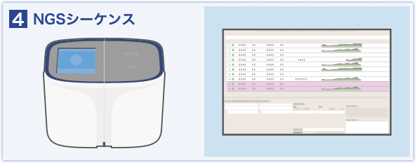 NGSシーケンス